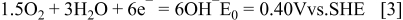 Equation (3)