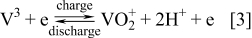 Equation (3)
