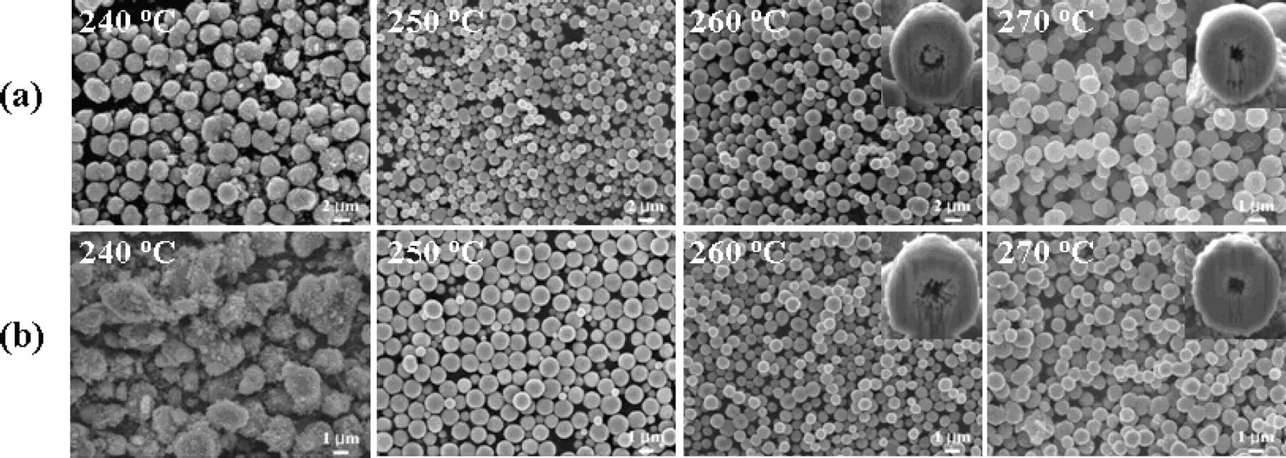 Facile Synthesis of Mesoporous TiO2 Spheres with Hollow Interiors ...