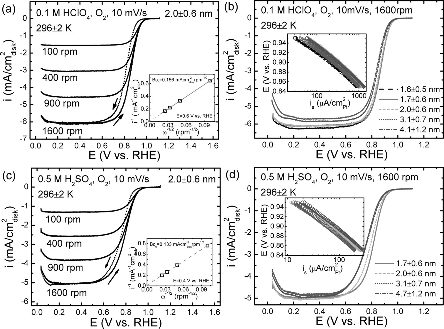 Size Influence on the Oxygen Reduction Reaction Activity and ...