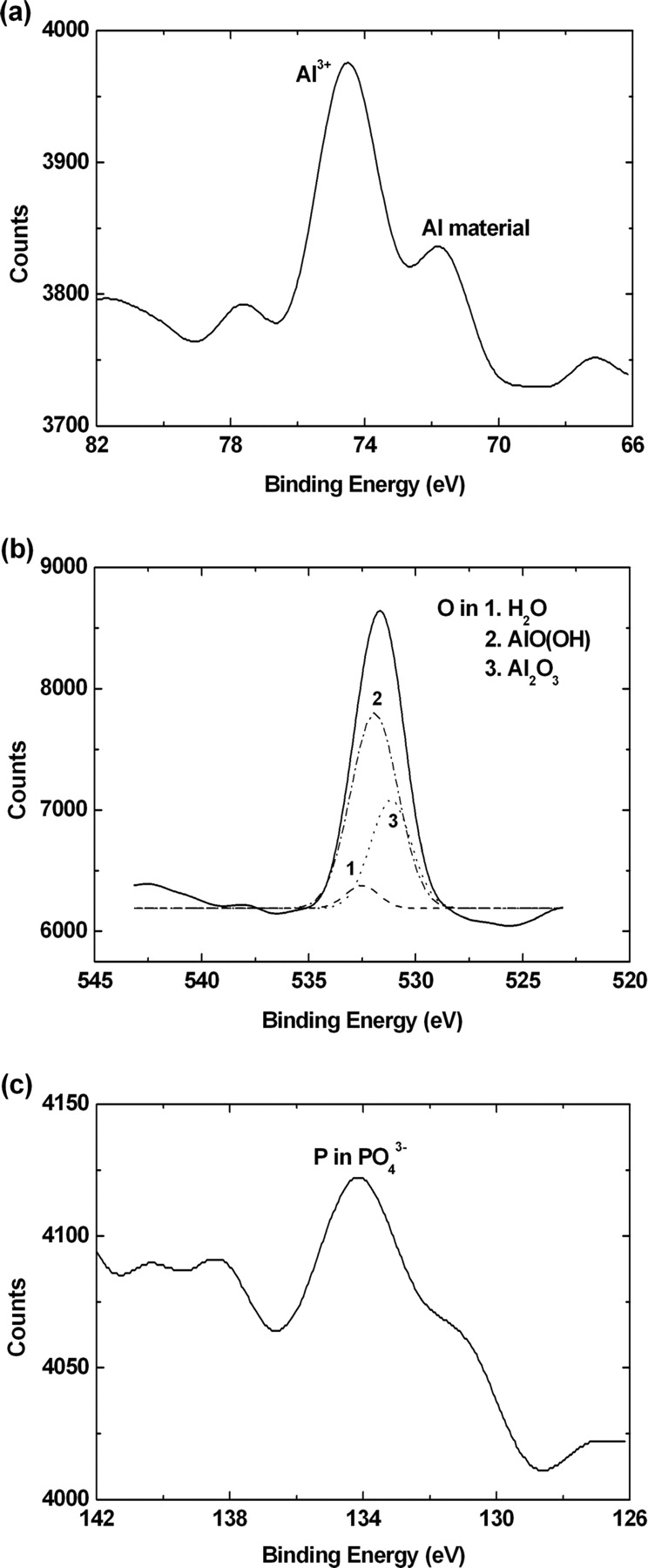 Synergetic Effect of Aluminum and Mo/Al Etching in Phosphoric Acid