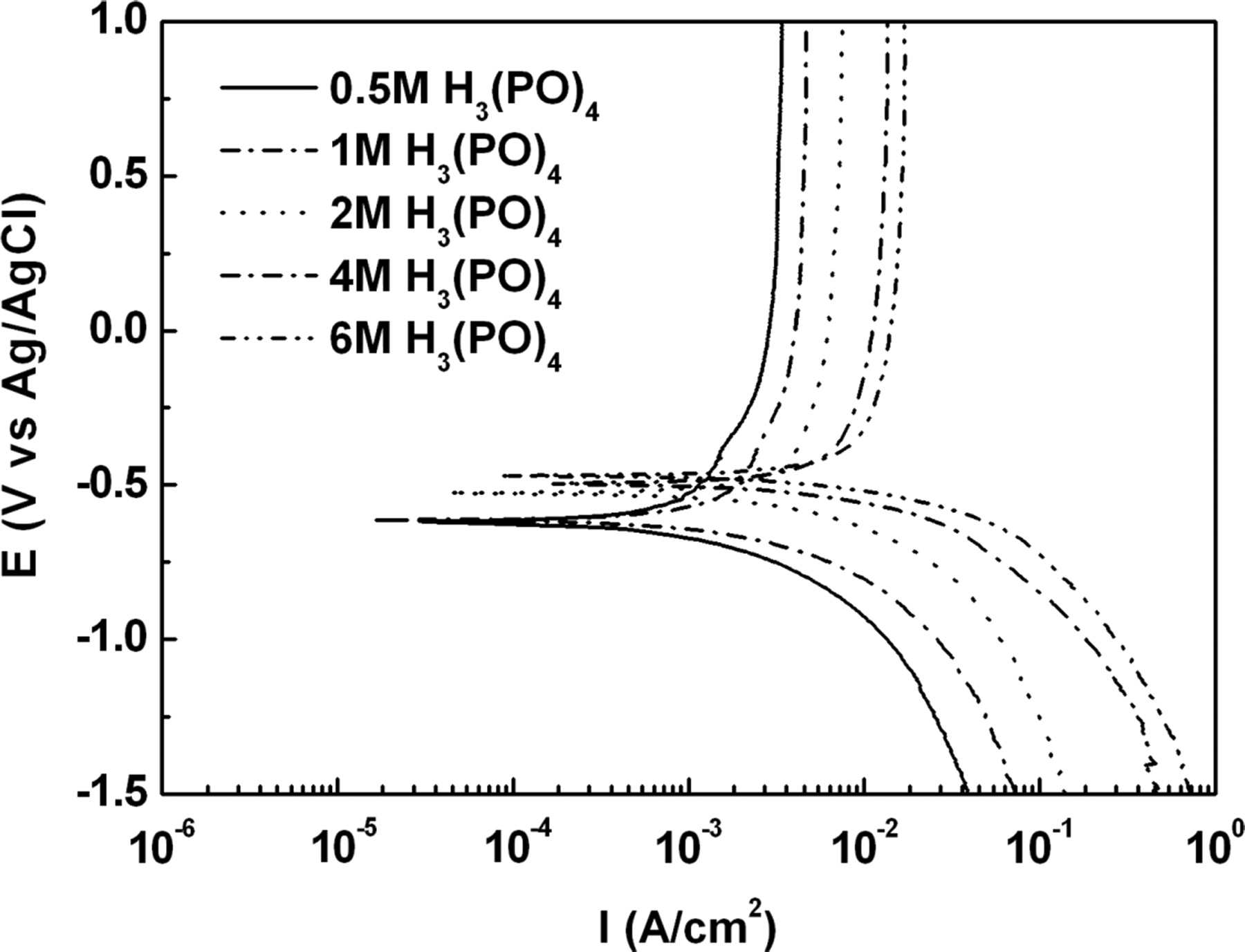 Synergetic Effect of Aluminum and Mo/Al Etching in Phosphoric Acid