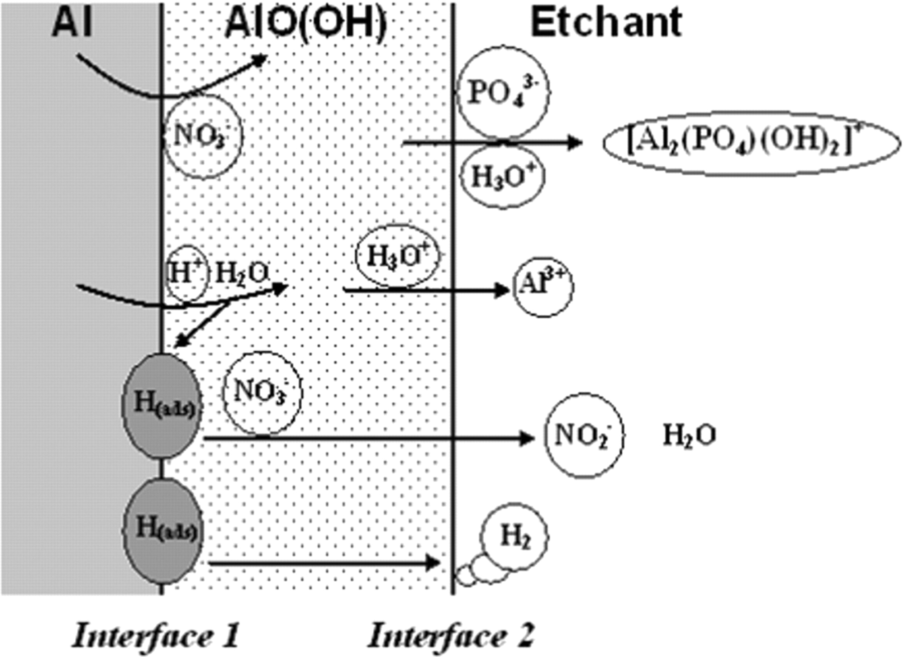 Synergetic Effect of Aluminum and Mo/Al Etching in Phosphoric Acid