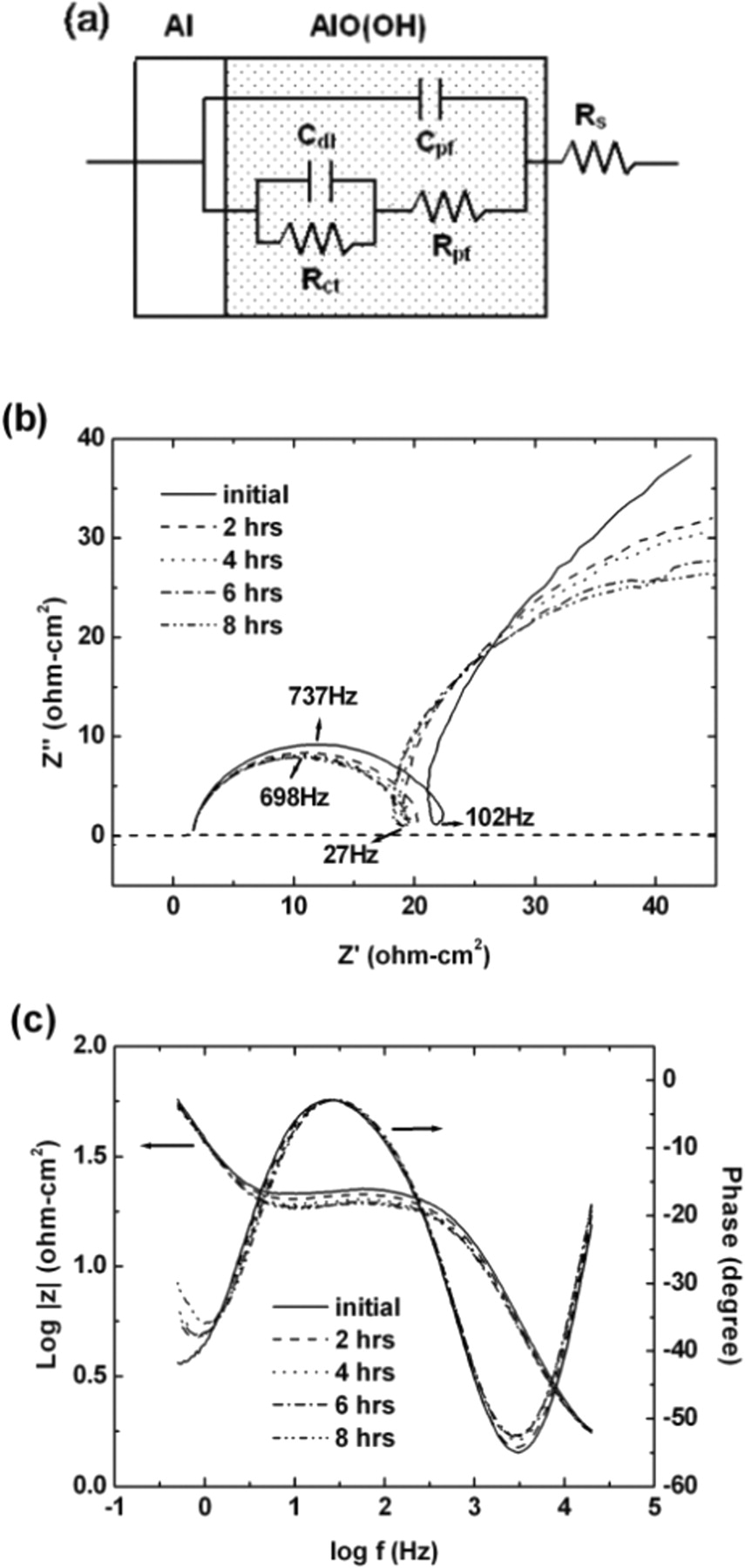 Synergetic Effect of Aluminum and Mo/Al Etching in Phosphoric Acid