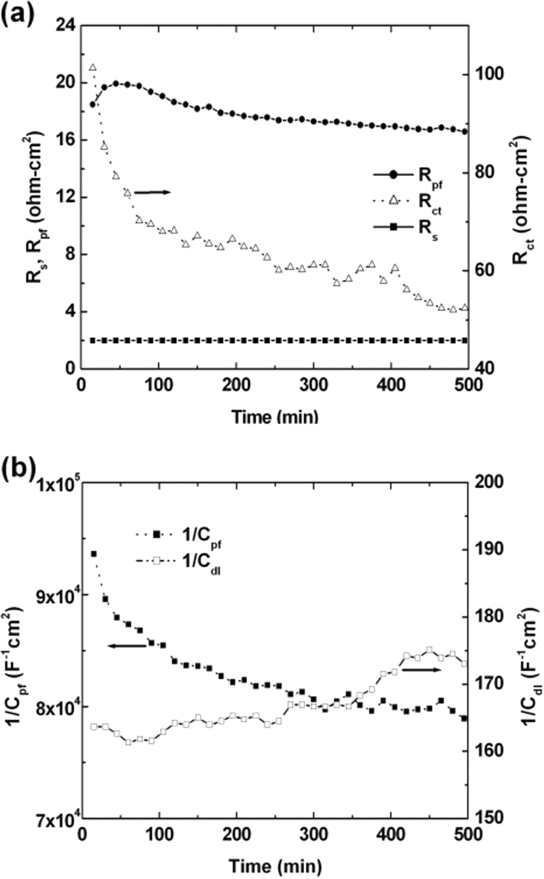 Synergetic Effect of Aluminum and Mo/Al Etching in Phosphoric Acid
