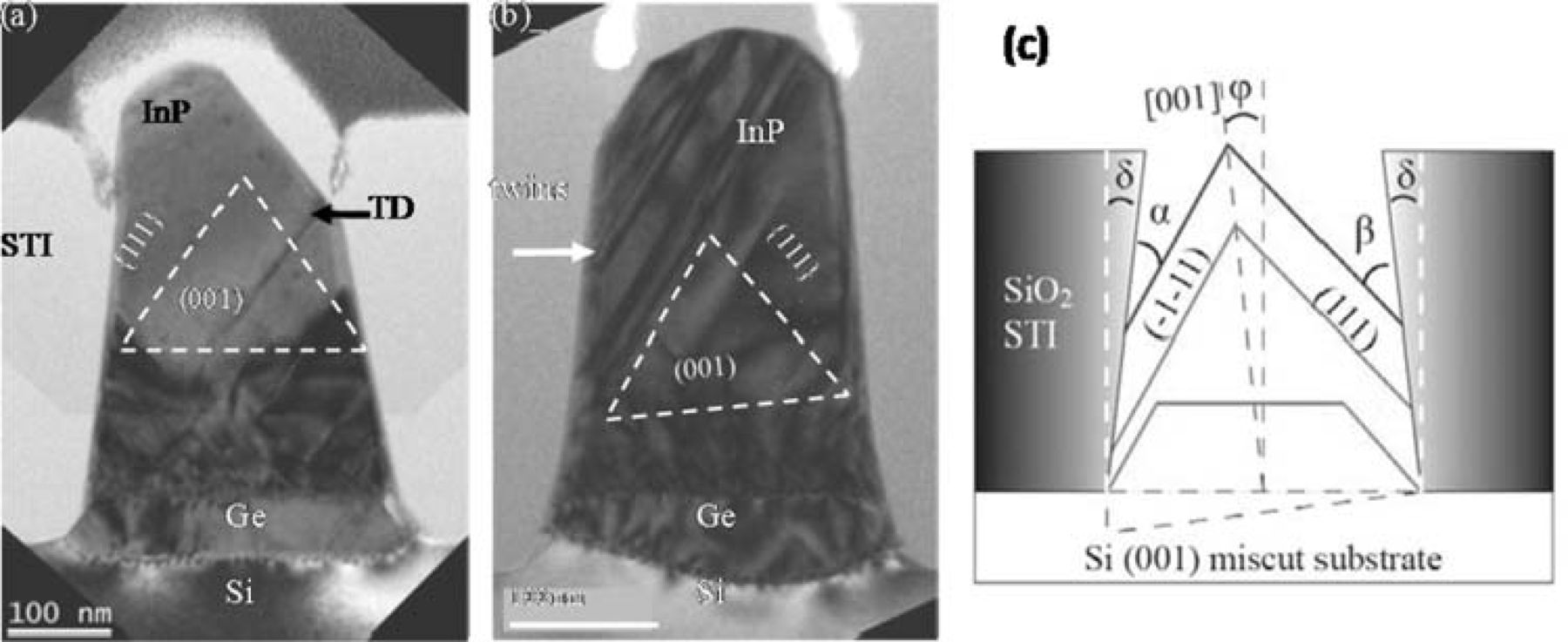 Selective Area Growth of InP on On-Axis Si(001) Substrates with Low ...