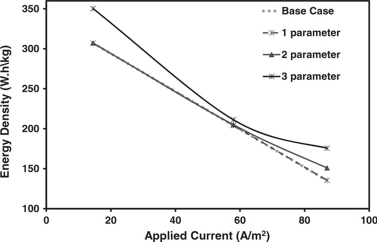 Modeling and Simulation of Lithium-Ion Batteries from a Systems ...