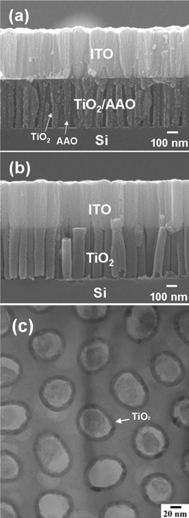 The Differences in Optical Characteristics of TiO2 and TiO2/AAO ...