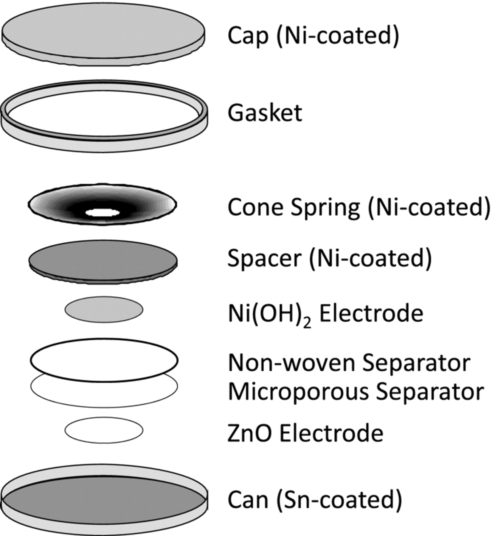 A Simple Coin Cell Design for Testing Rechargeable Zinc-Air or Alkaline ...