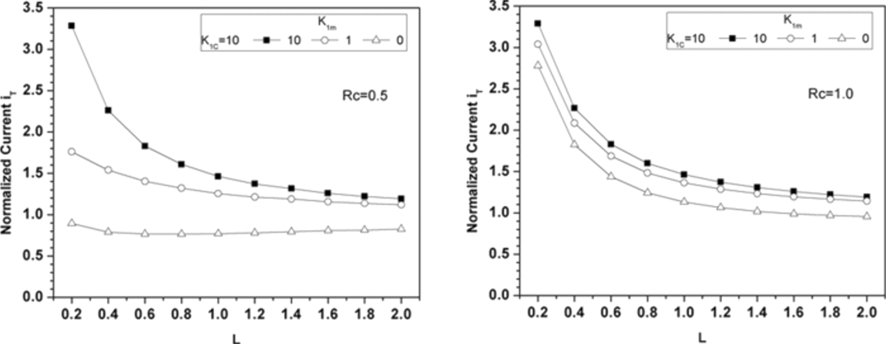 Simulation of SECM Approach Curves for Heterogeneous Metal Surfaces ...