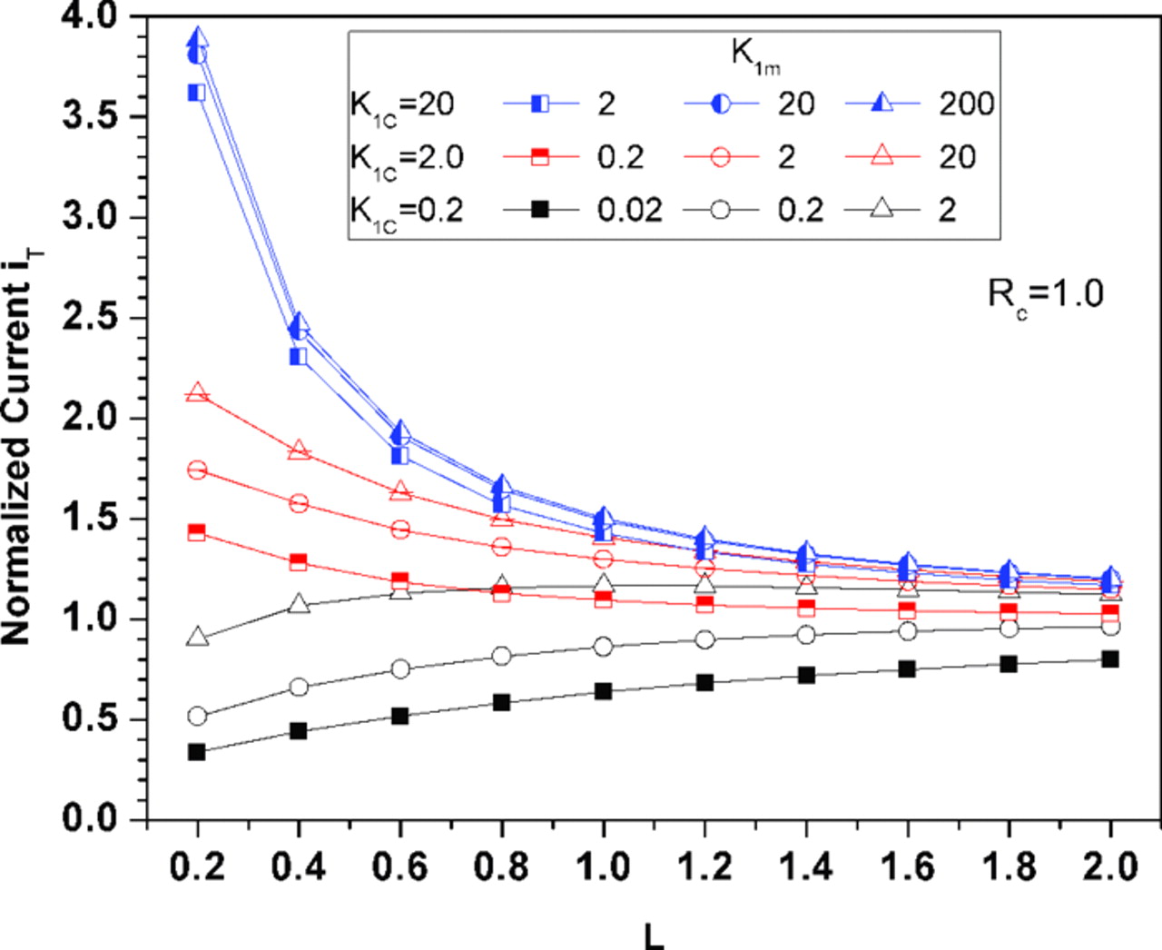 Simulation of SECM Approach Curves for Heterogeneous Metal Surfaces ...