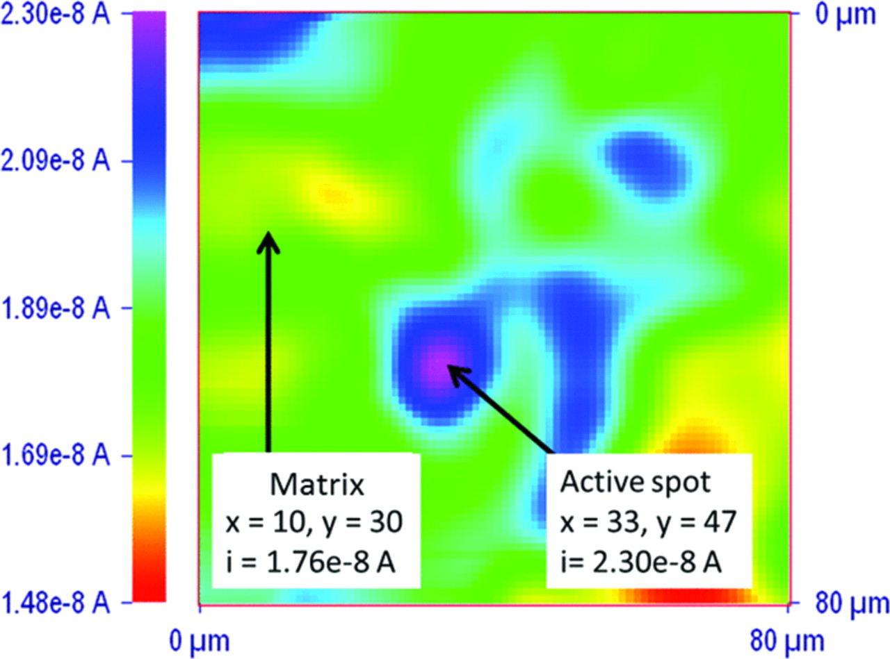 Simulation of SECM Approach Curves for Heterogeneous Metal Surfaces ...