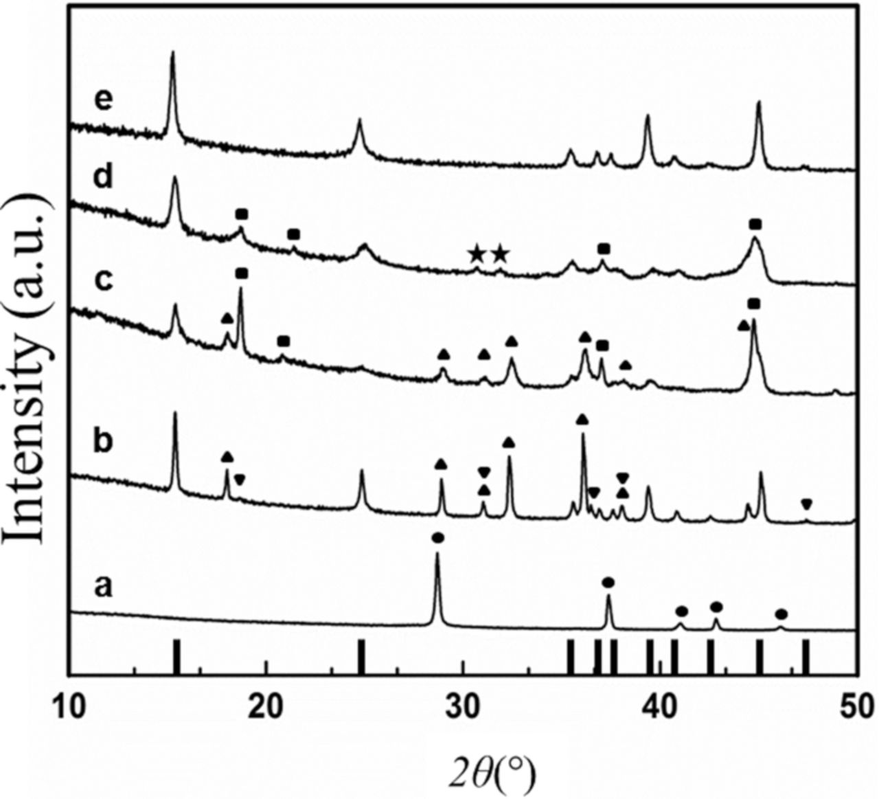 The Effect of Al Substitution on the Chemical and Electrochemical Phase ...