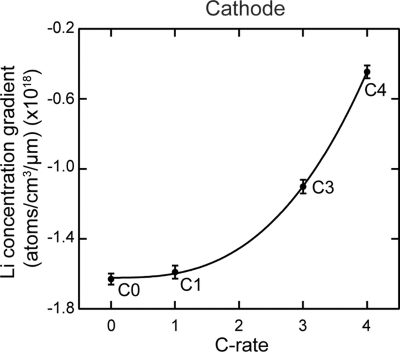 Figure 43.