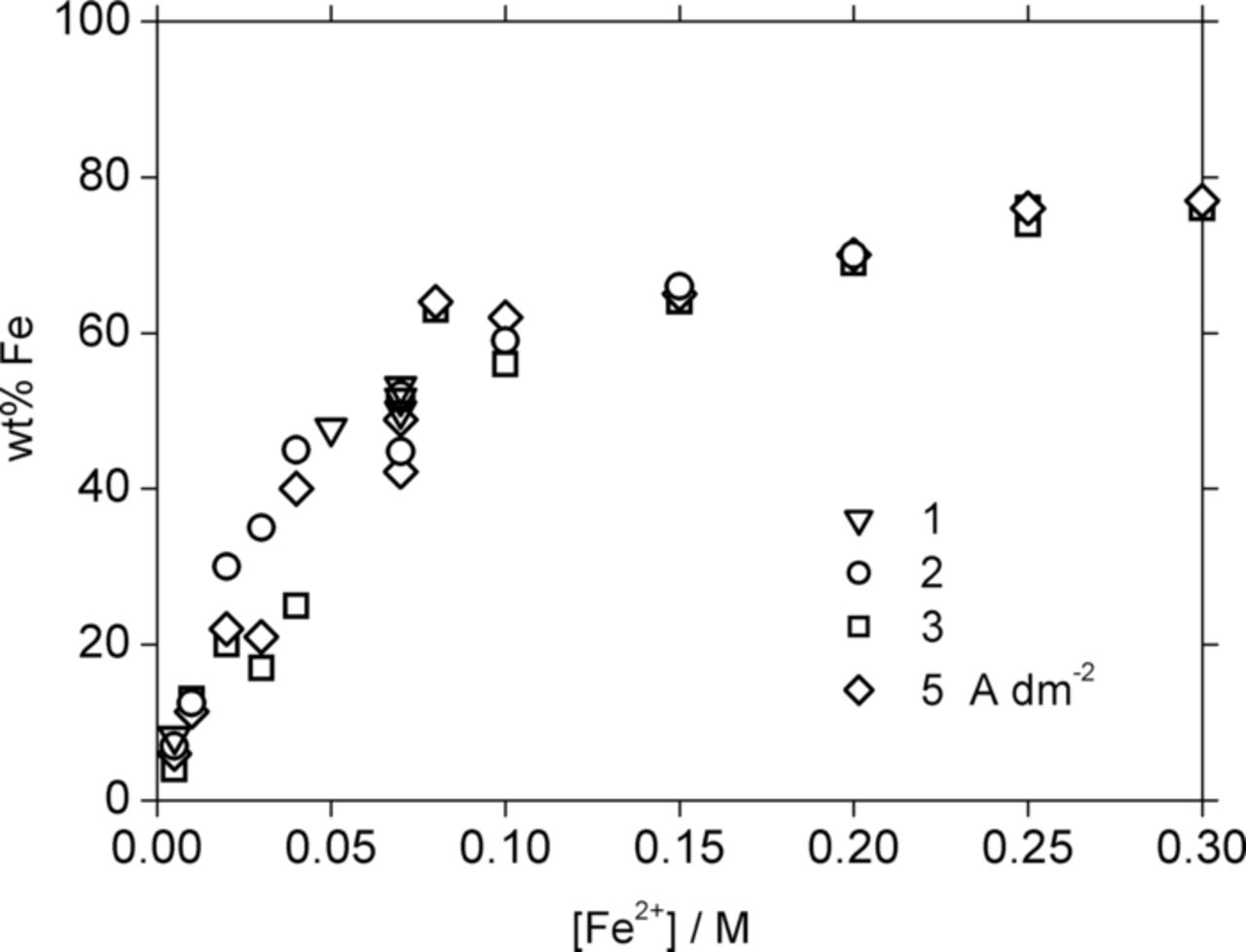 Structure and Mechanical Properties of Electrodeposited Nanocrystalline ...