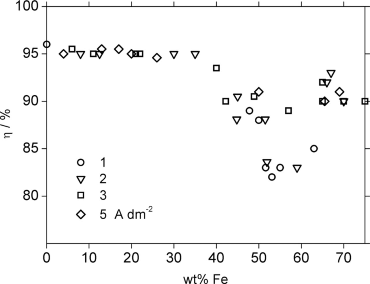 Structure and Mechanical Properties of Electrodeposited Nanocrystalline ...