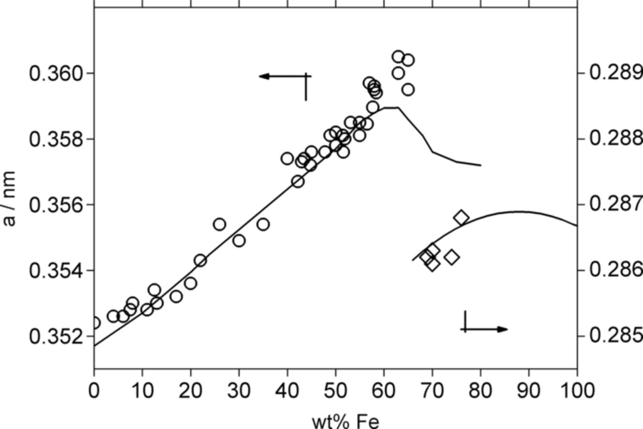 Structure and Mechanical Properties of Electrodeposited Nanocrystalline ...