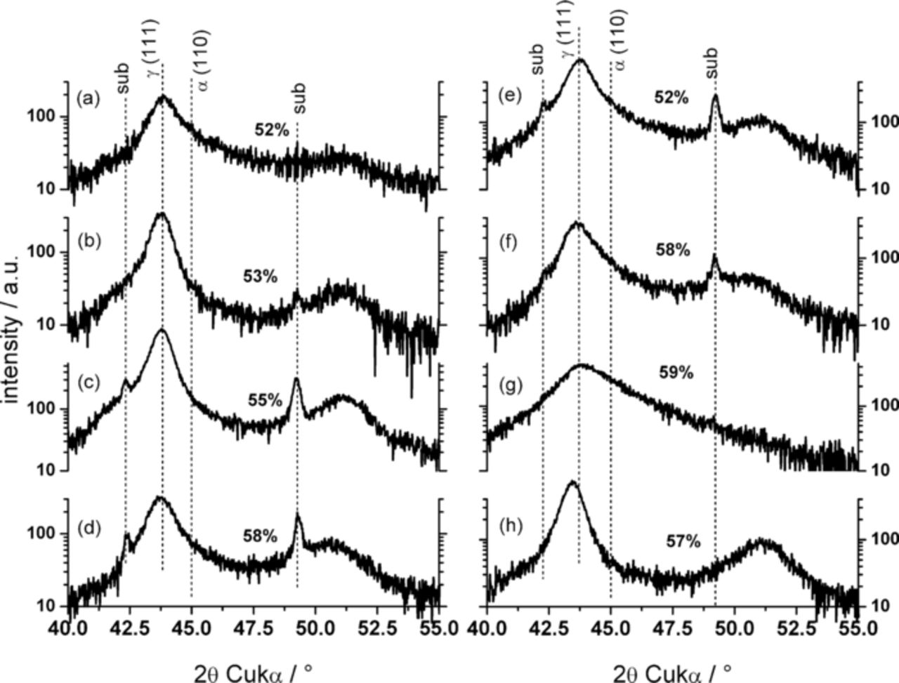Structure and Mechanical Properties of Electrodeposited Nanocrystalline ...