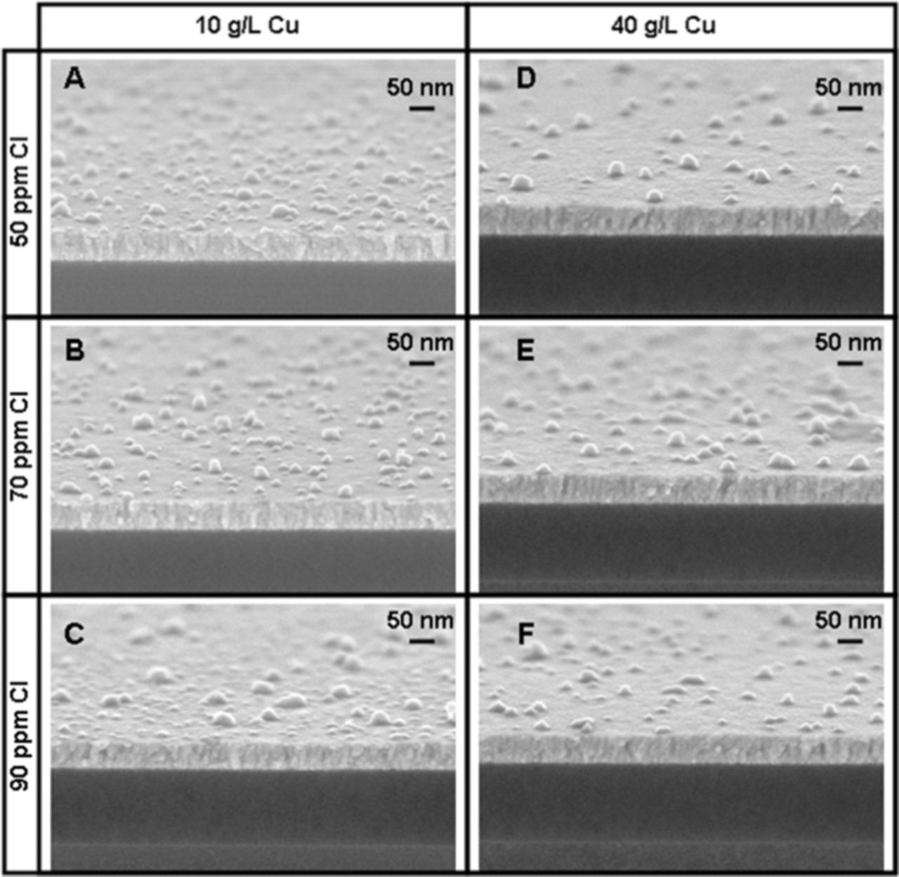 Electrodeposited Cu Film Morphology on Thin PVD Cu Seed Layers - IOPscience