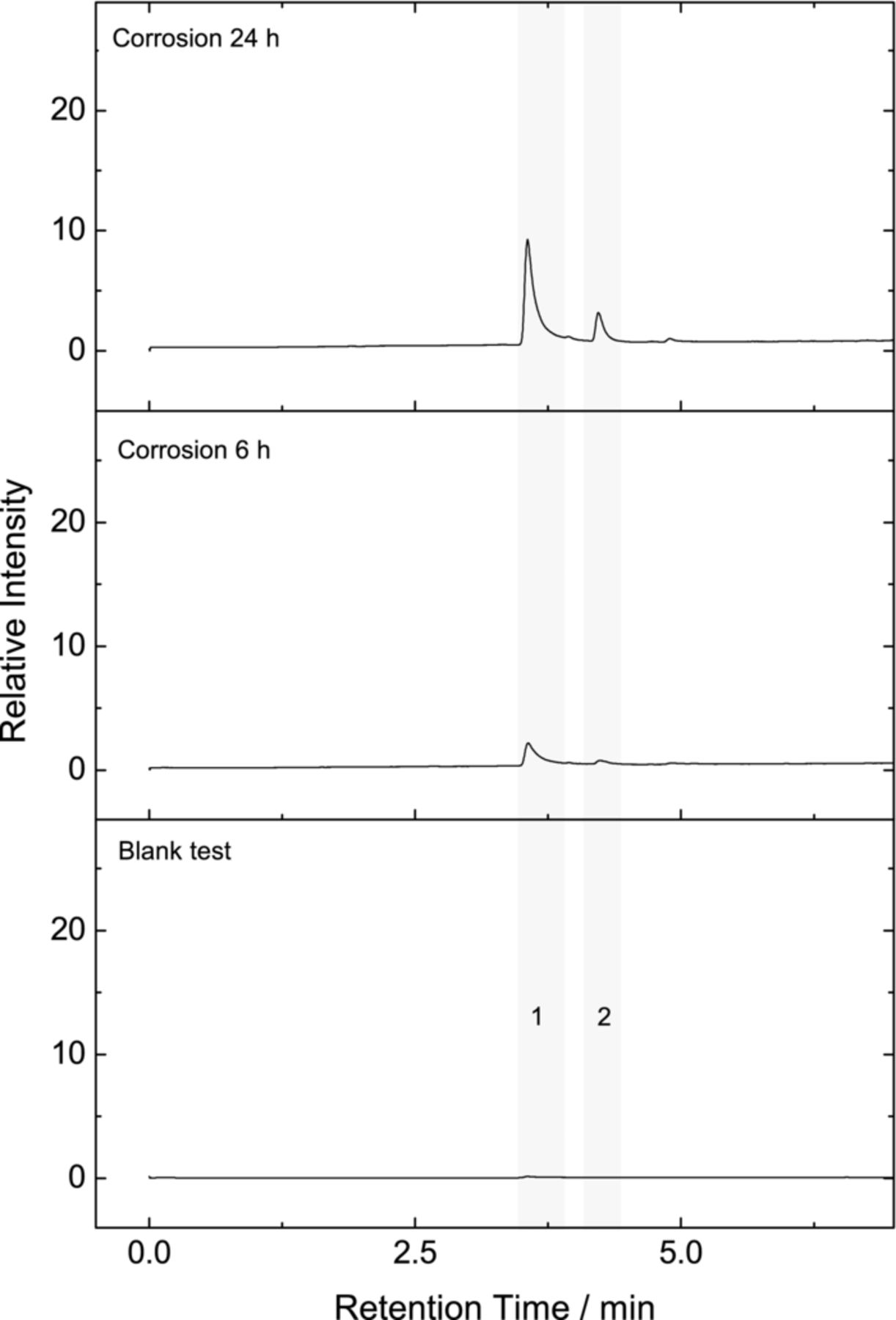 Mechanism of Anodic Dissolution of the Aluminum Current Collector in 1 ...