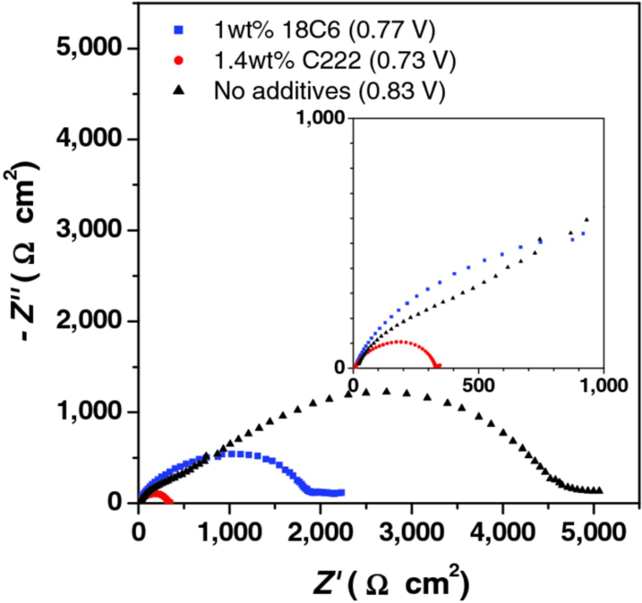 Effects of Electrolyte Additives on the Suppression of Mn Deposition on ...