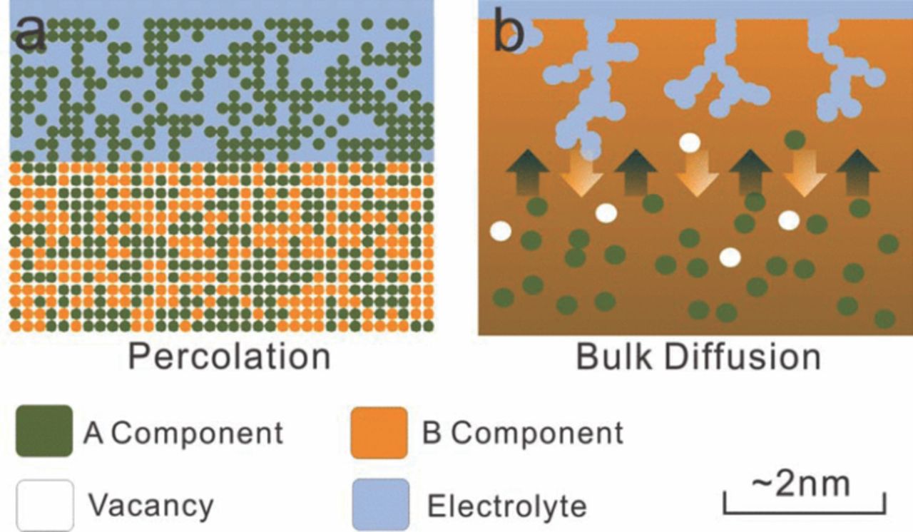 Dealuminification Mechanisms and Morphology Evolution in Dealloying - IOPscience