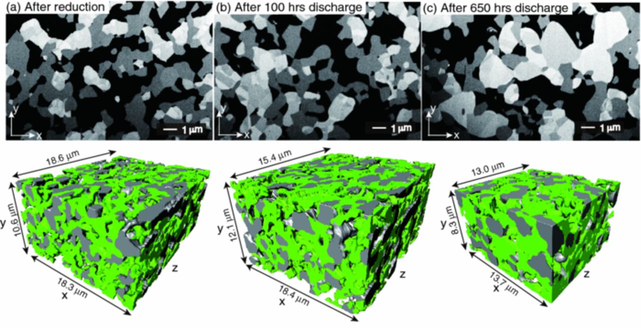 Simulation of Solid Oxide Fuel Cell Anode Microstructure Evolution ...