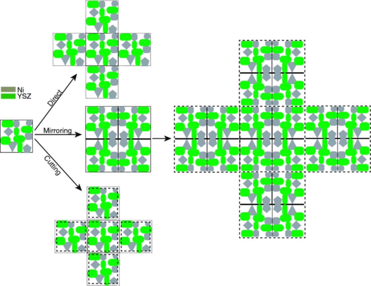 Simulation of Solid Oxide Fuel Cell Anode Microstructure Evolution ...