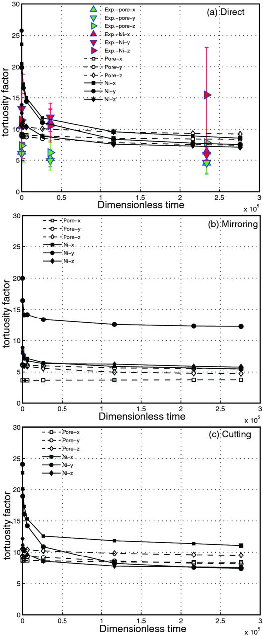 Simulation of Solid Oxide Fuel Cell Anode Microstructure Evolution ...