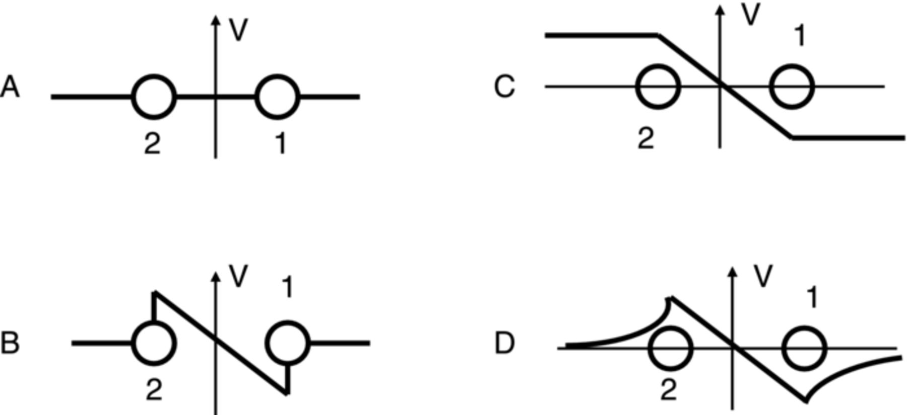 Figure 14.