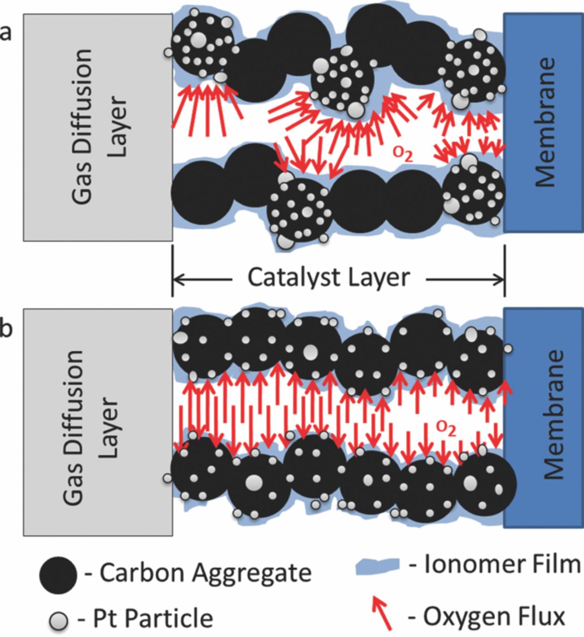 Impact of Platinum Loading and Catalyst Layer Structure on PEMFC ...