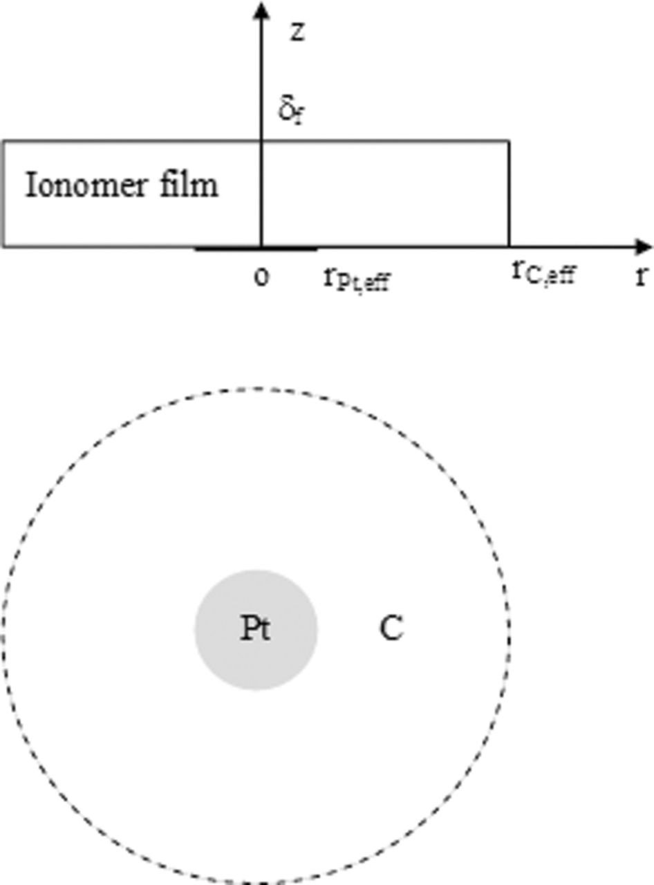 Impact of Platinum Loading and Catalyst Layer Structure on PEMFC ...