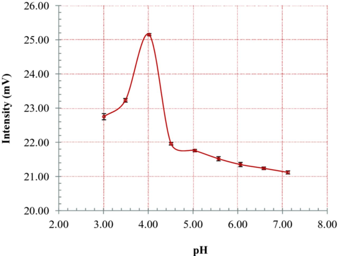 Electroanalytical Sensing of Ketamine Using Electrogenerated ...