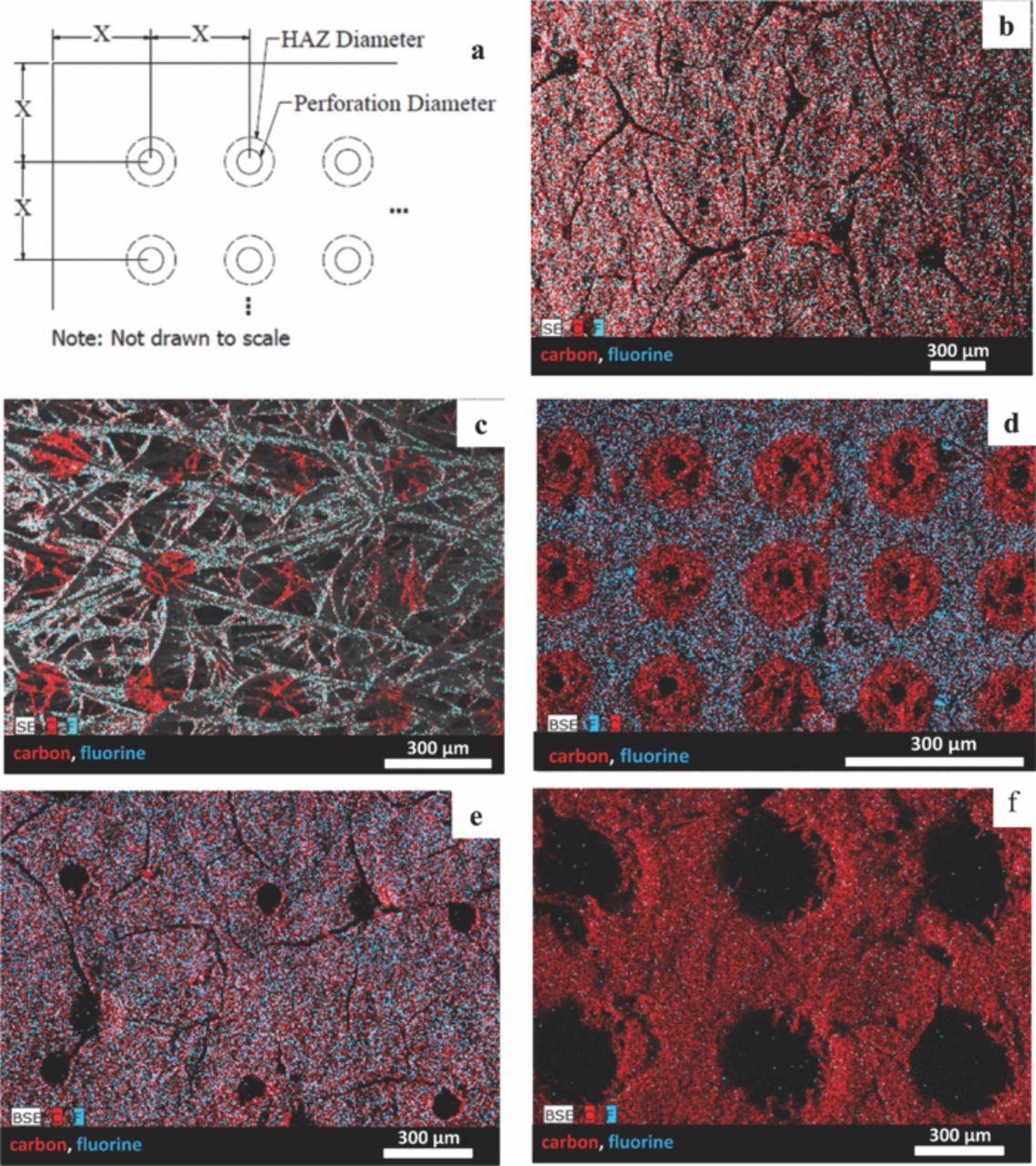 Laser Modified Fuel Cell Diffusion Media: Engineering Enhanced ...