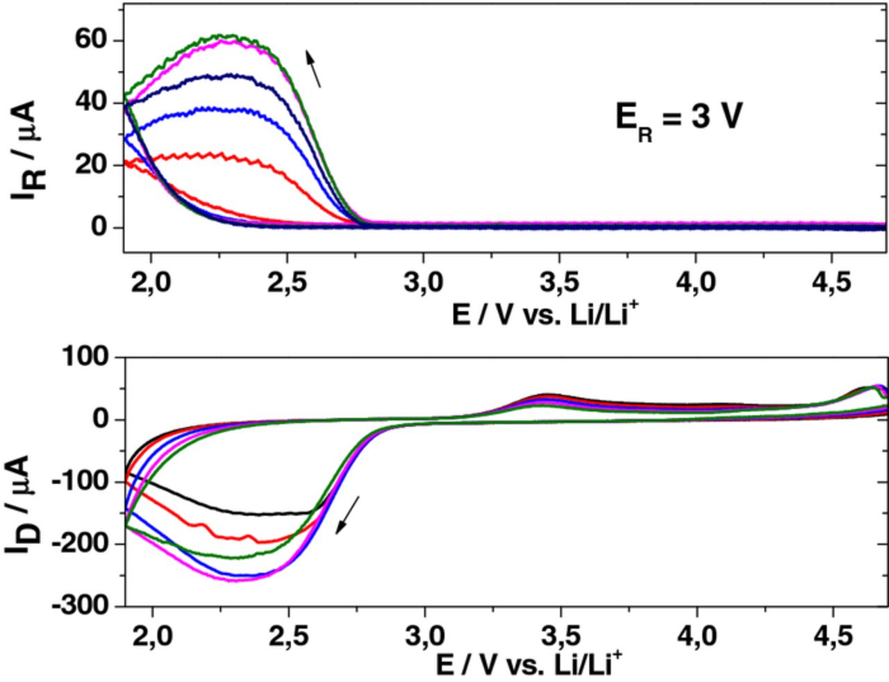 A Rotating Ring Disk Electrode Study of the Oxygen Reduction Reaction ...