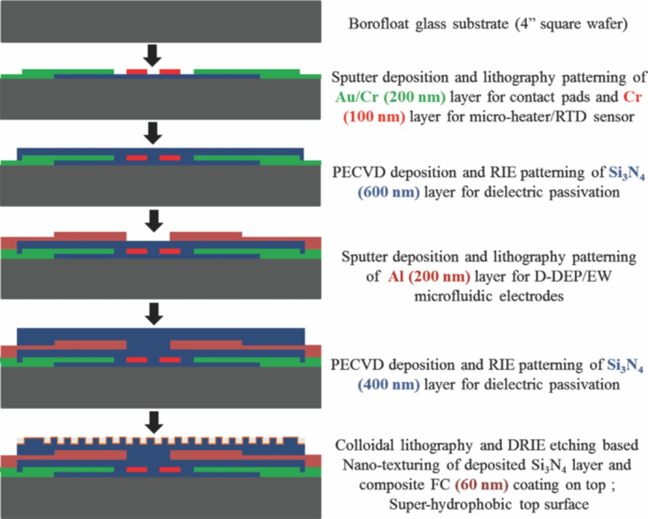 Droplet Microfluidic Chip Based Nucleic Acid Amplification and Real ...