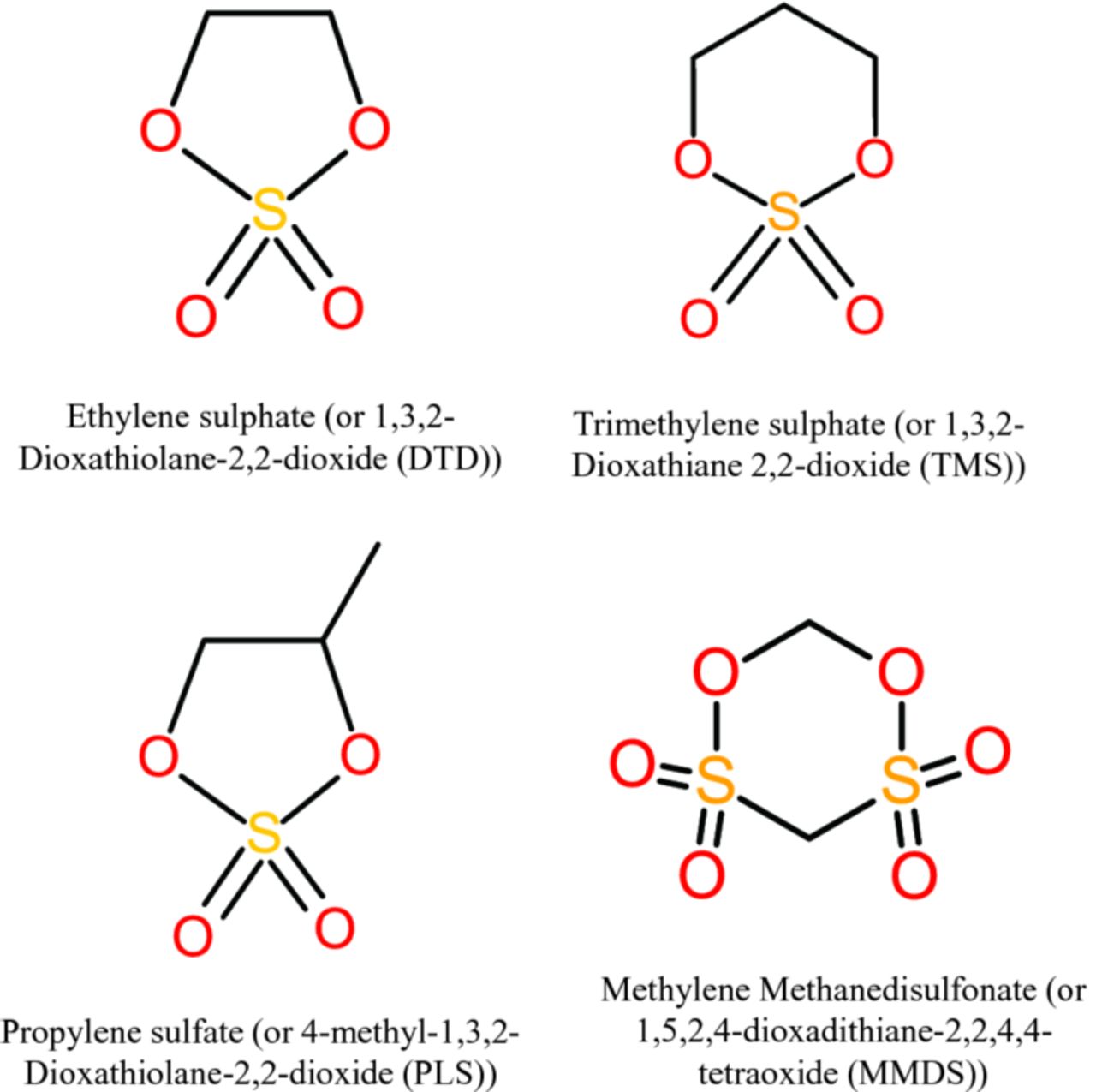 A Comparative Study of a Family of Sulfate Electrolyte Additives ...