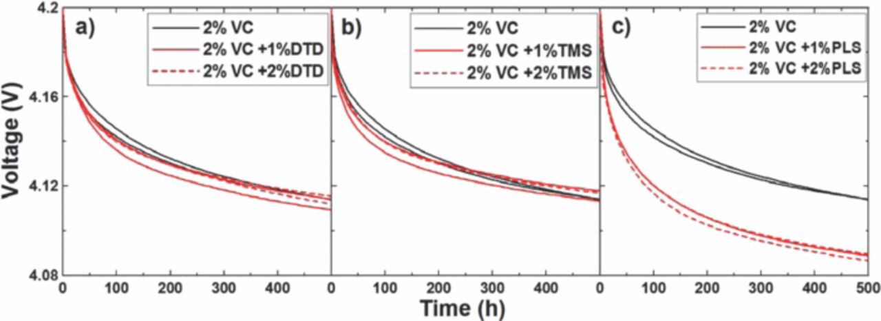 A Comparative Study of a Family of Sulfate Electrolyte Additives ...
