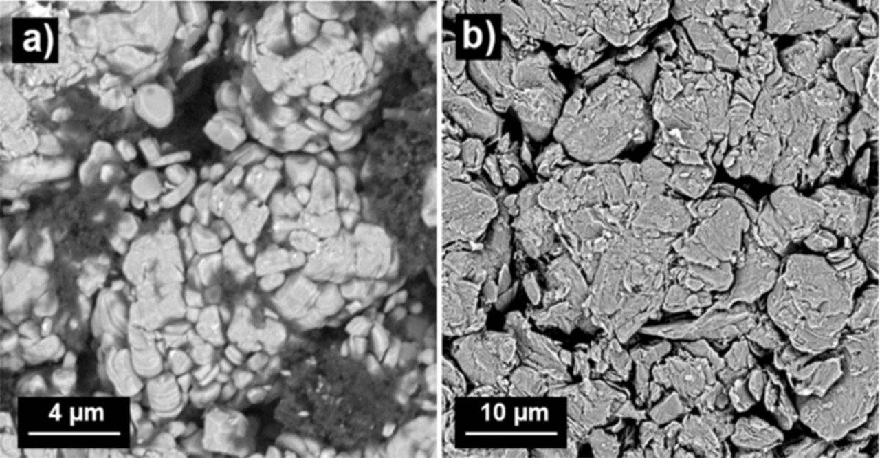 A Comparative Study of a Family of Sulfate Electrolyte Additives ...