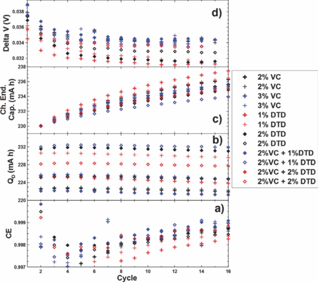 A Comparative Study of a Family of Sulfate Electrolyte Additives ...