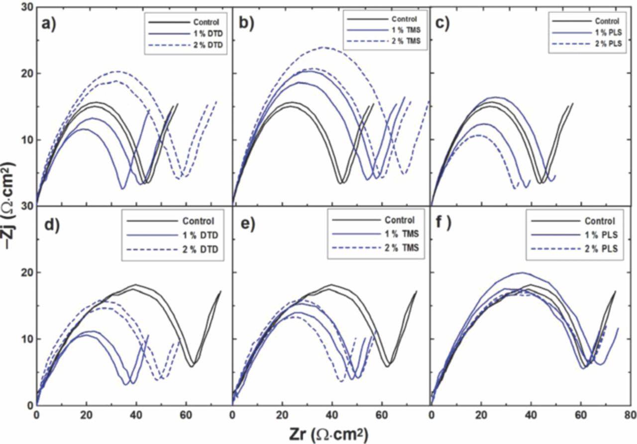 A Comparative Study of a Family of Sulfate Electrolyte Additives ...