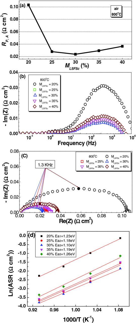 Metal-Supported Solid Oxide Fuel Cells with a Simple Structure - IOPscience