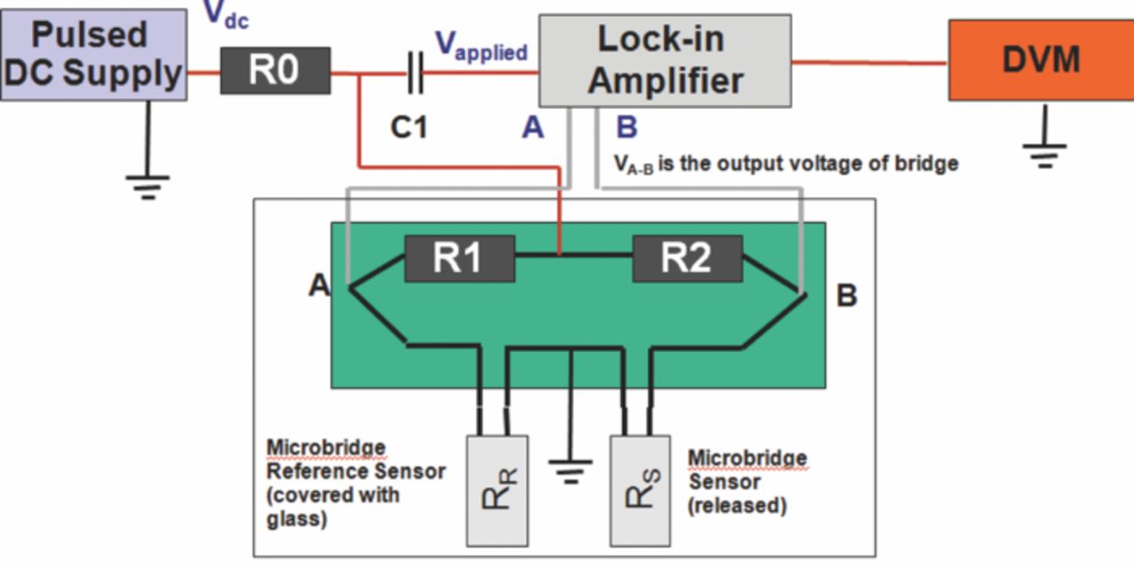 Microbridge Flow Sensor Simulation and Fabrication of an Ultra-Low Power Miniature Microbridge ...