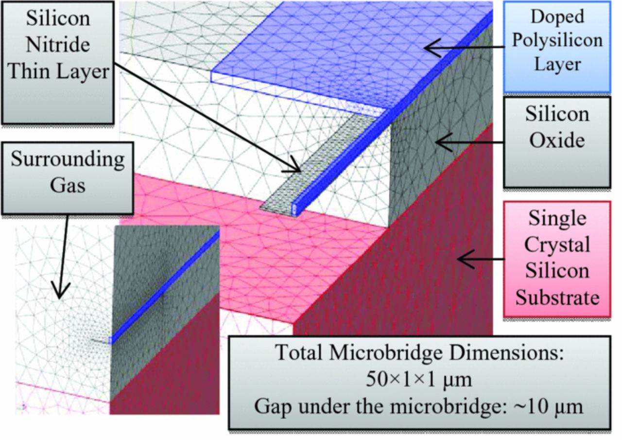 Microbridge Flow Sensor Simulation and Fabrication of an Ultra-Low Power Miniature Microbridge ...