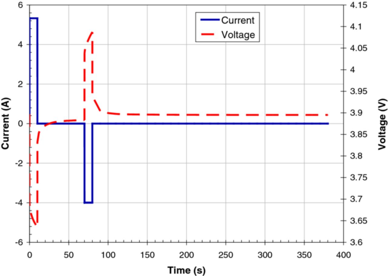 Development and Use of a Lithium-Metal Reference Electrode in Aging ...