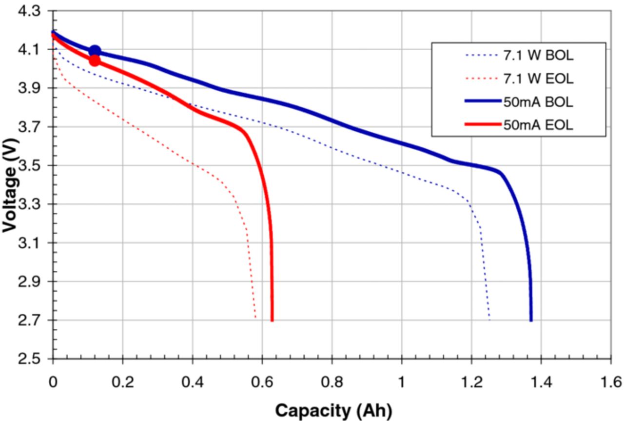 Development and Use of a Lithium-Metal Reference Electrode in Aging ...