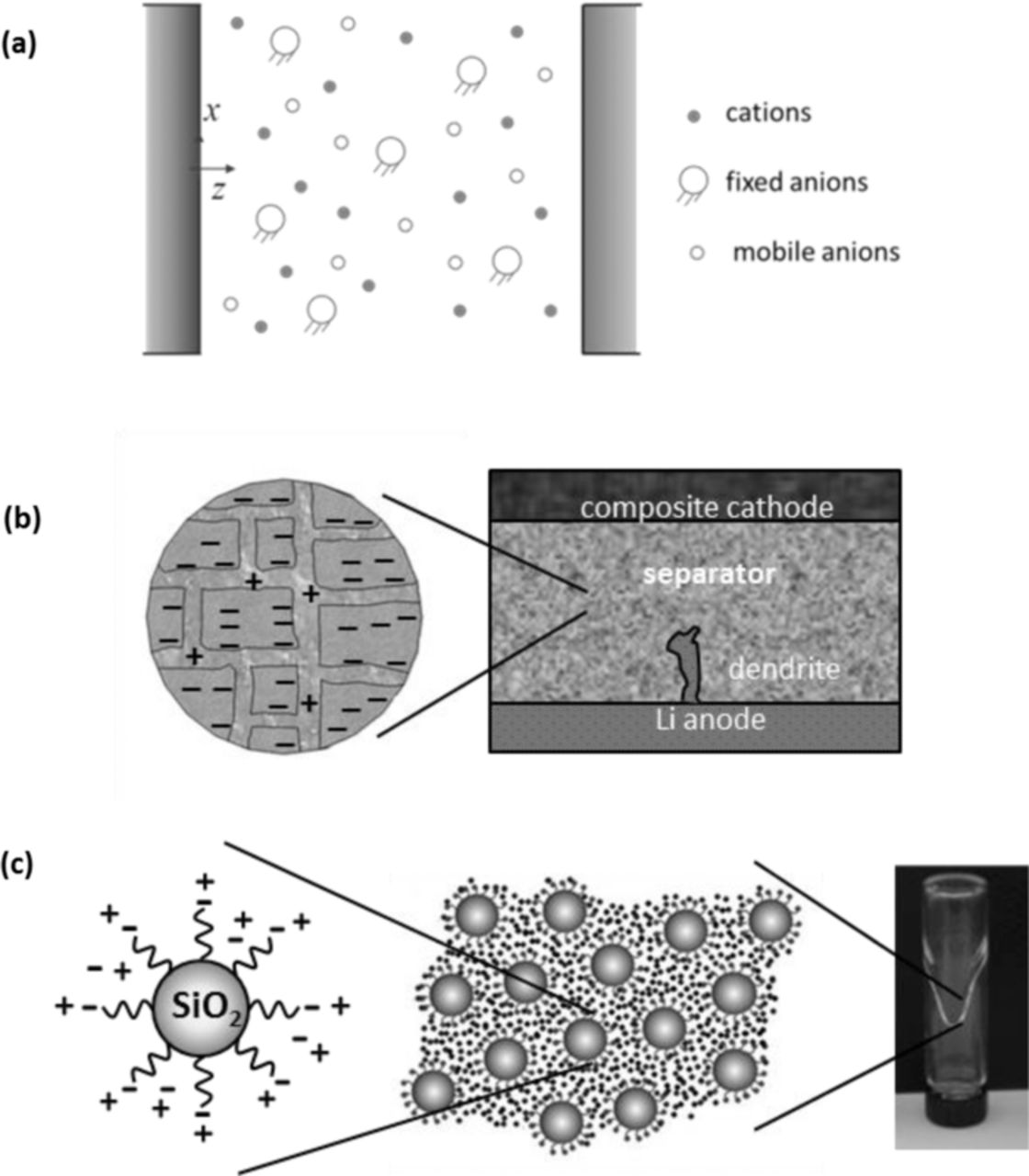 Stability Analysis of Electrodeposition across a Structured Electrolyte ...