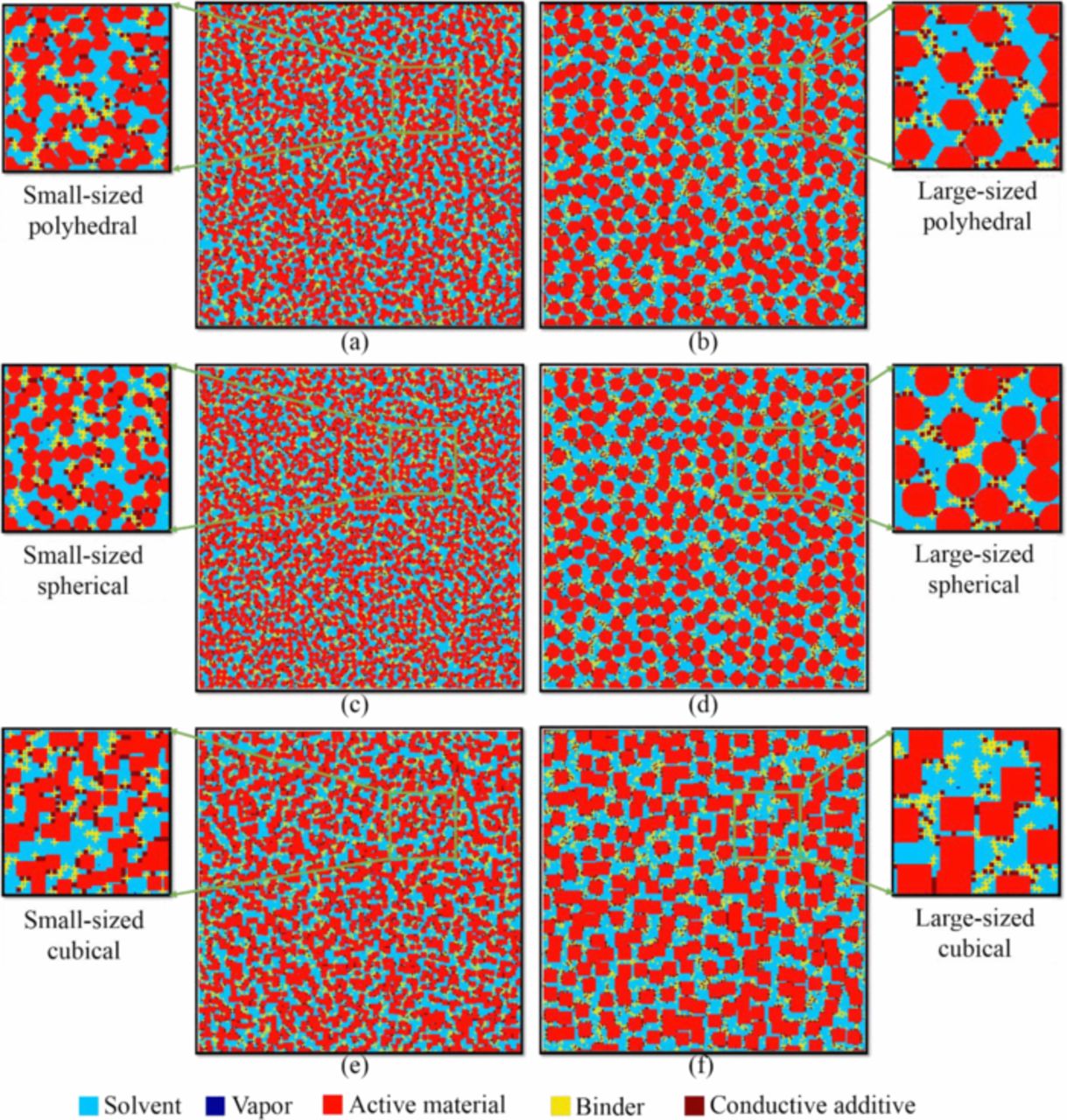 Microstructure Evolution in Lithium-Ion Battery Electrode Processing ...