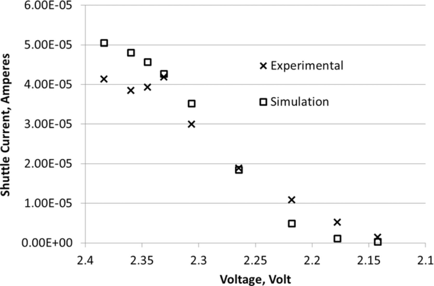 Direct Measurement of Polysulfide Shuttle Current: A Window into ...