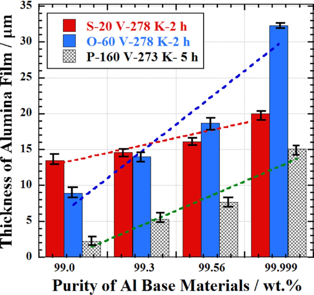 Controllable Fabrication of Networked Three-Dimensional Nanoporous ...